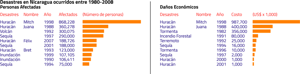 Fuente GFDRR/Banco Mundial