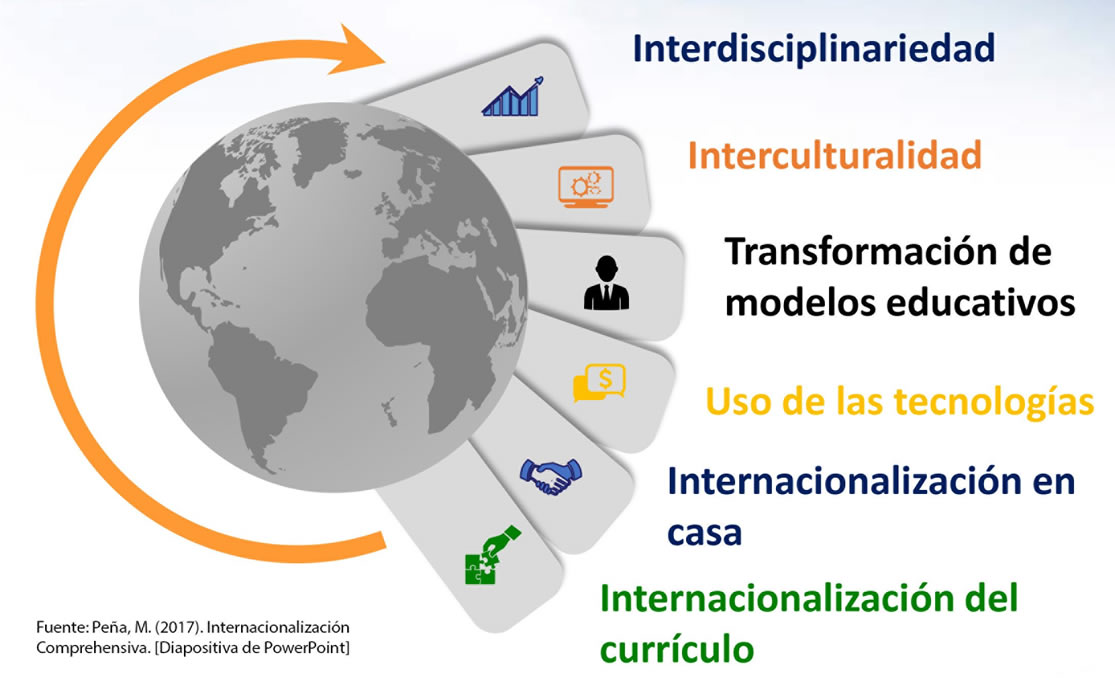 Internacionalización de la Educación Superior: de lo teórico a la praxis  institucional - UNAN-Managua