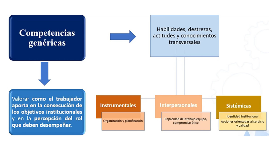 UNAN-Managua, inmersa en la evaluación del desempeño del personal